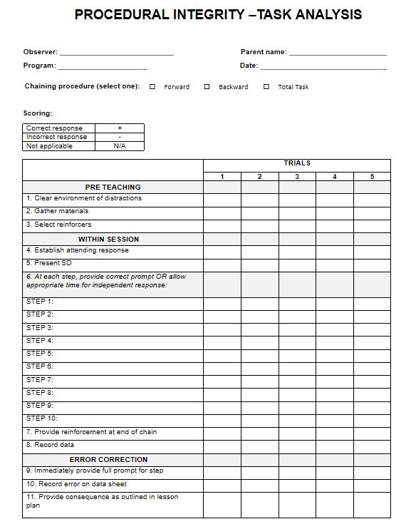 A task analysis data collection sheet titled "Procedural Integrity – Task Analysis," featuring a table for tracking steps, trials, and correct or incorrect responses during a teaching session.