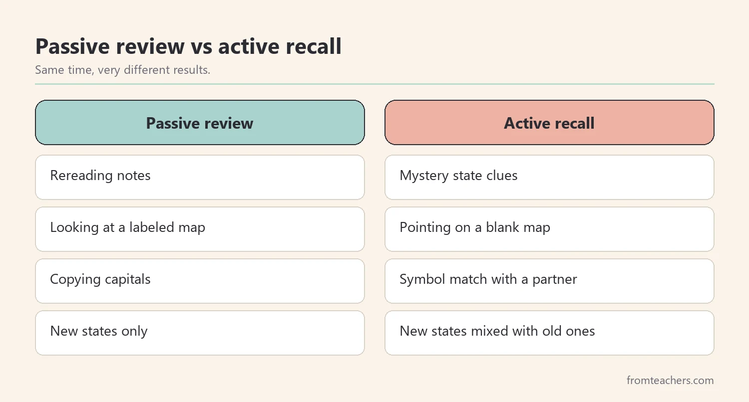 Comparison of passive review methods and active recall games for learning the 50 states