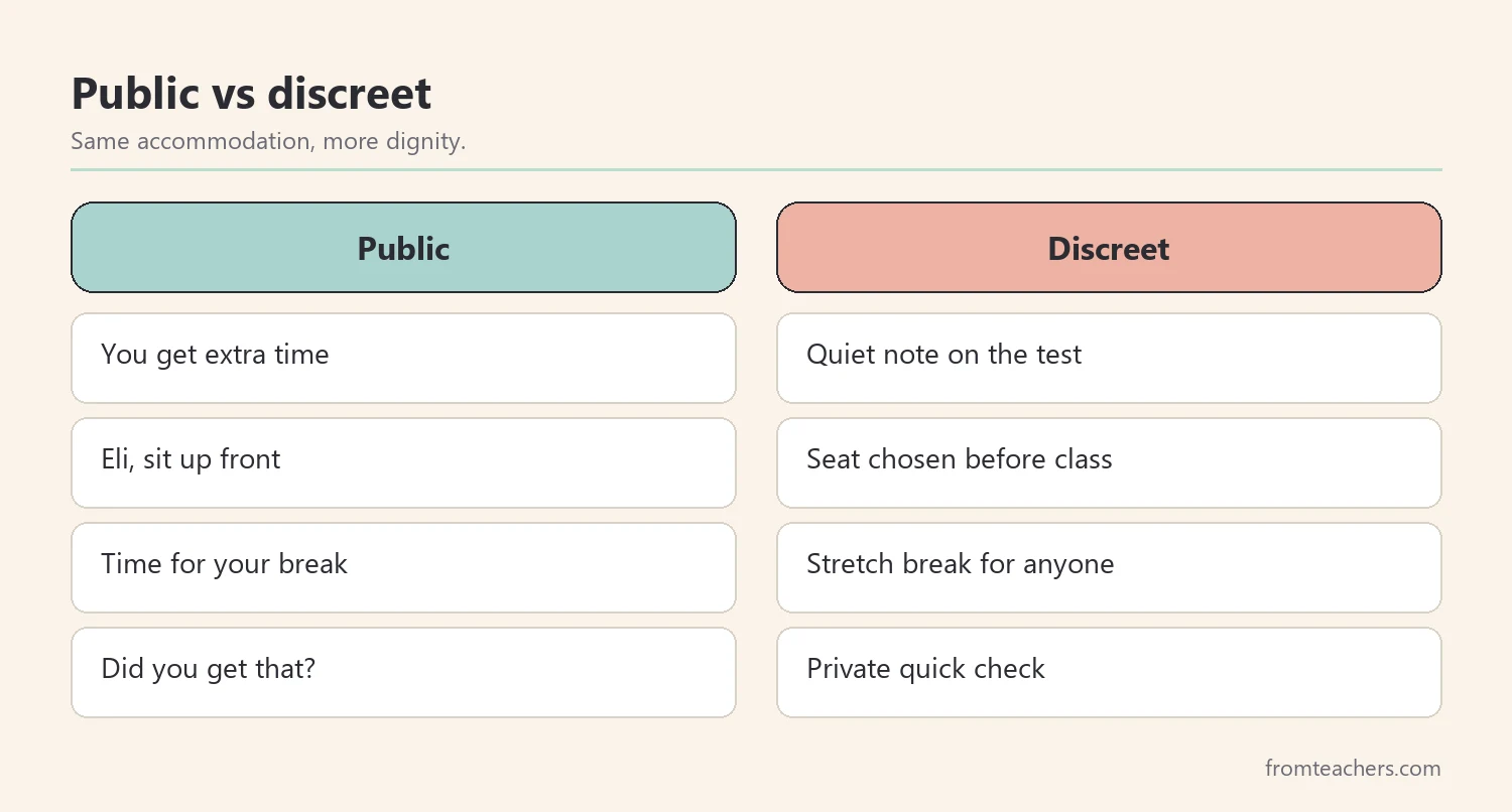 Comparison of public and discreet ways to deliver 504 accommodations