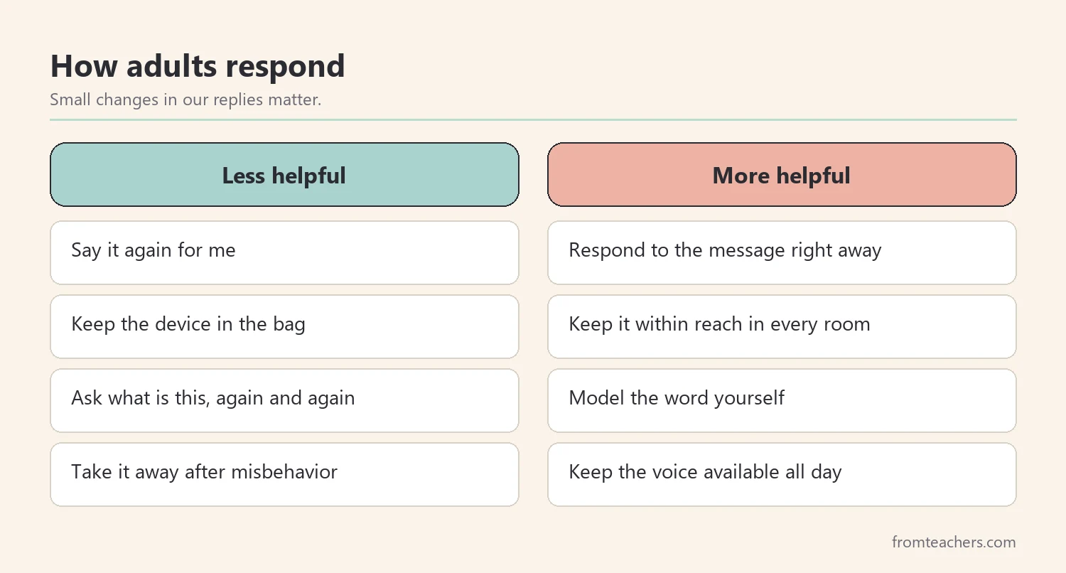 Comparison of helpful and unhelpful adult responses when a child uses a communication device