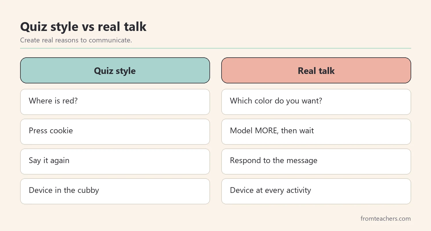 Comparison of quiz style AAC prompts and real communication opportunities