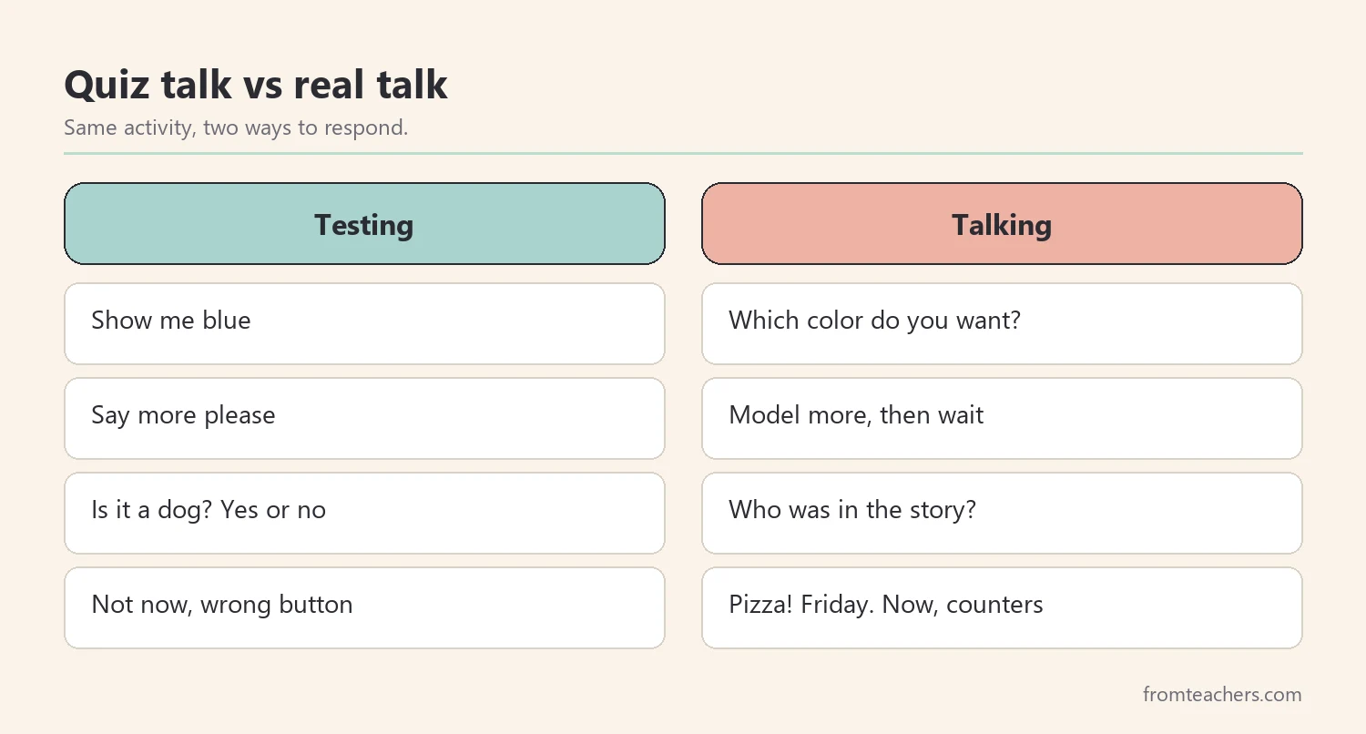 Comparison of testing questions and real conversation with an AAC user