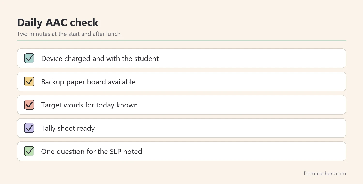 Checklist of five daily AAC checks for a paraprofessional