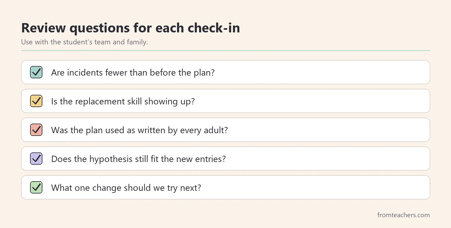 Checklist of review questions for an ABC chart and behavior plan