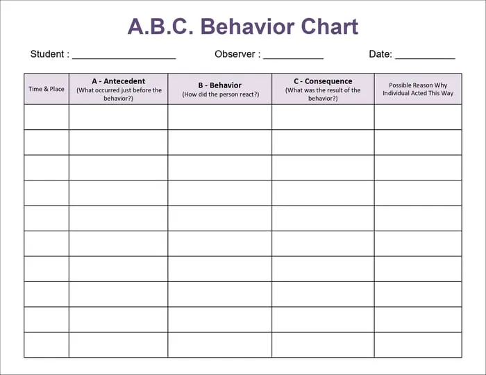 ABC behavior chart printable pages preview