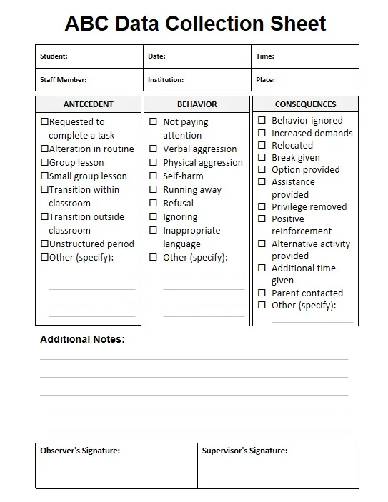 Preview of an ABC data collection sheet with checkbox columns for antecedent, behavior, and consequence