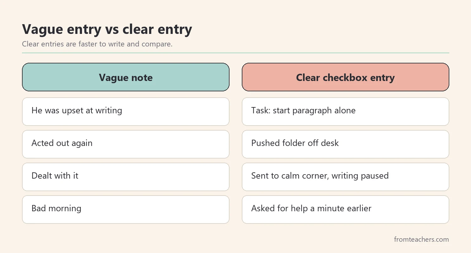 Comparison of a vague narrative ABC entry and a clear checkbox ABC entry