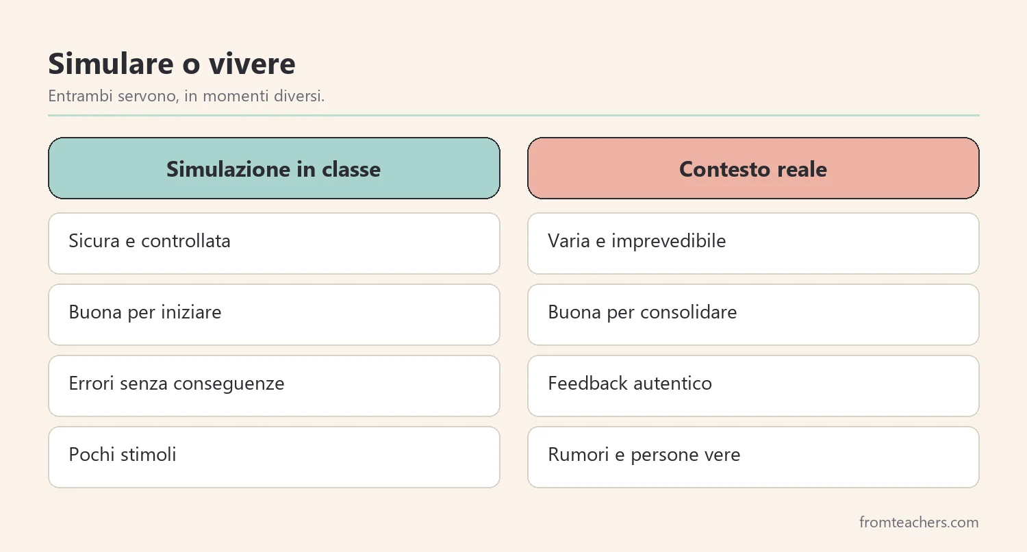 Confronto tra simulazione in classe e pratica in contesto reale