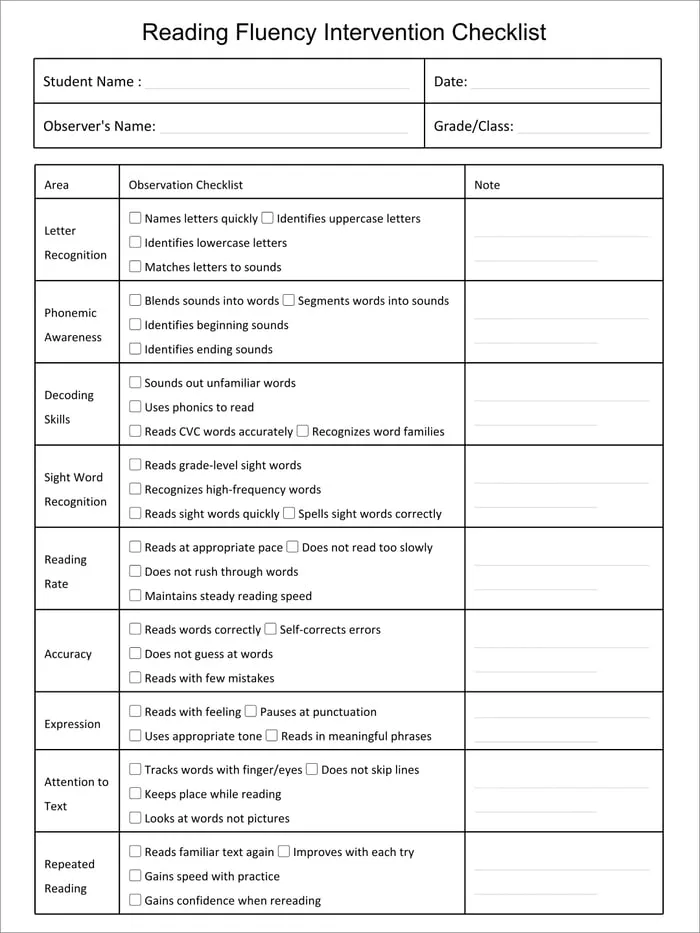 academic intervention checklist resource cover