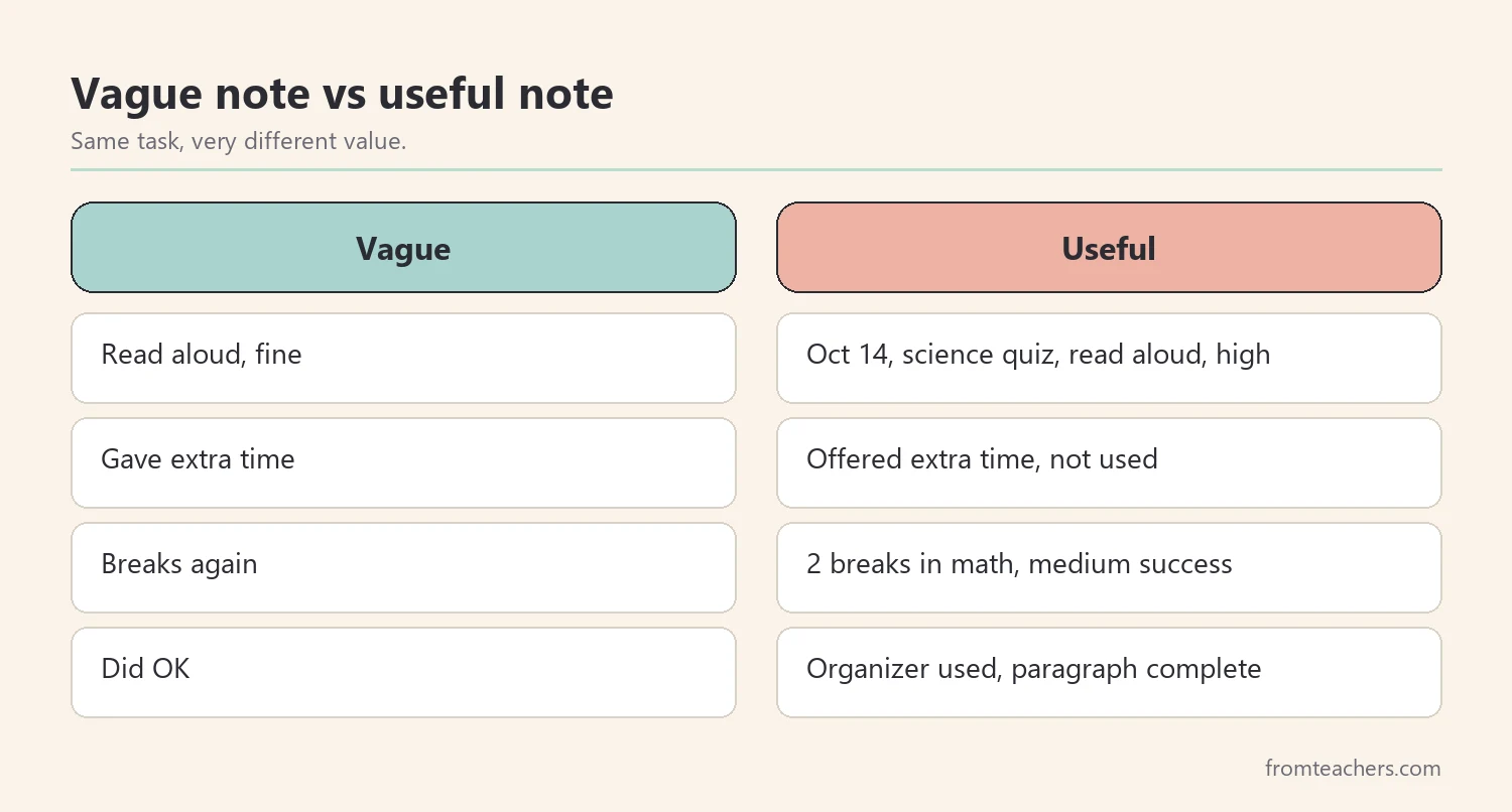 Comparison of a vague note and a useful accommodation note