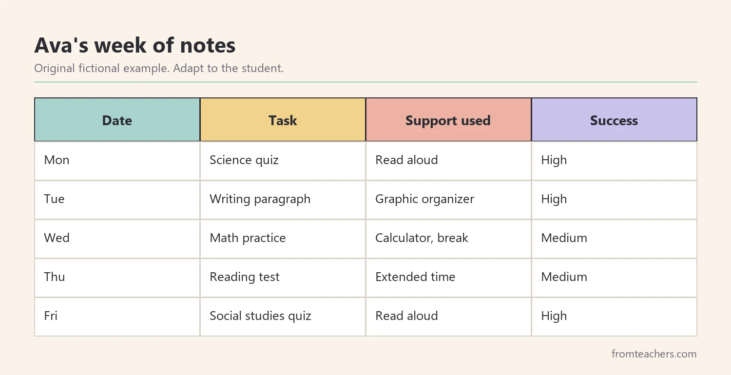 Data table of a fictional week of accommodation notes for a sixth grade student