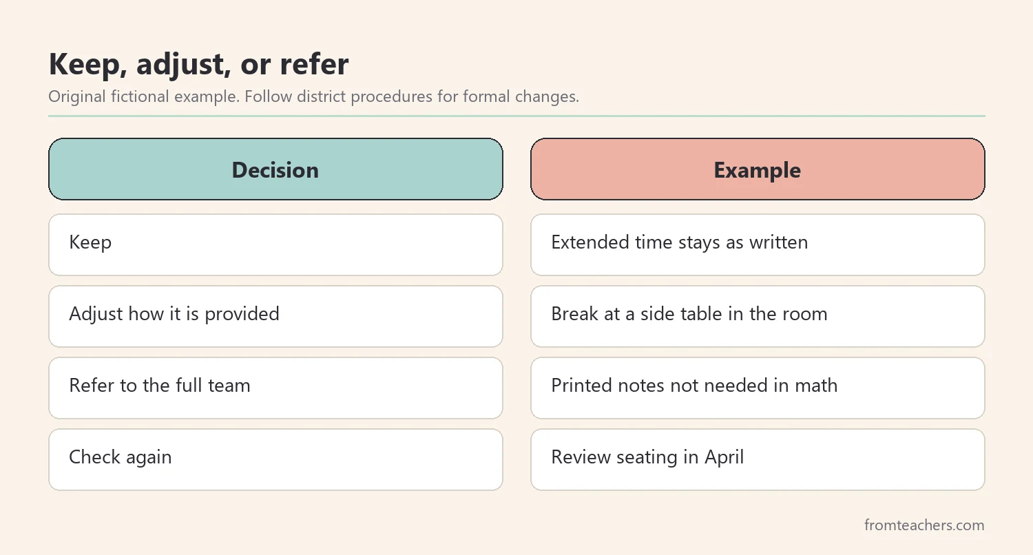 Comparison of keep, adjust, and refer decisions with examples