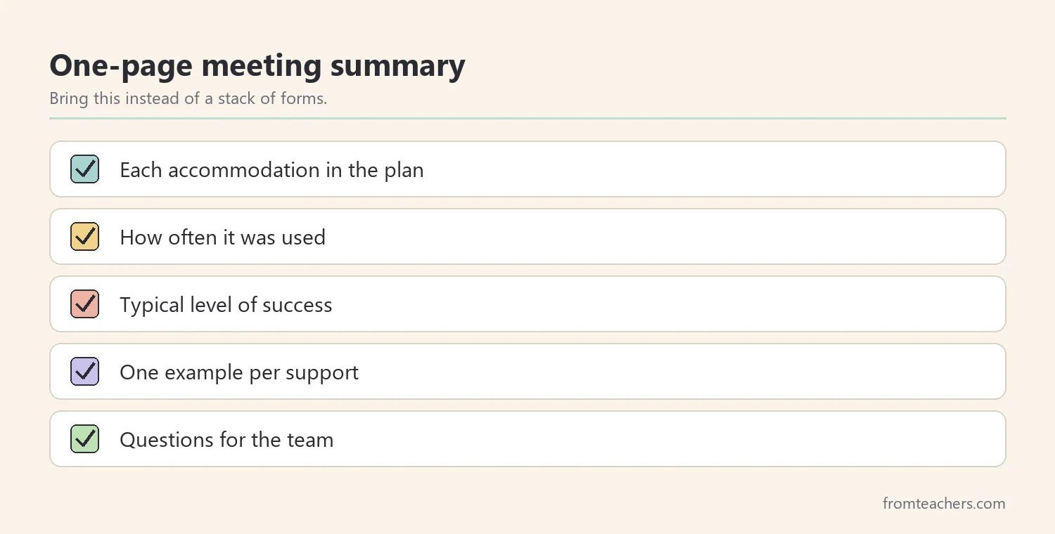 Checklist of what to include on a one page accommodations summary for an IEP meeting