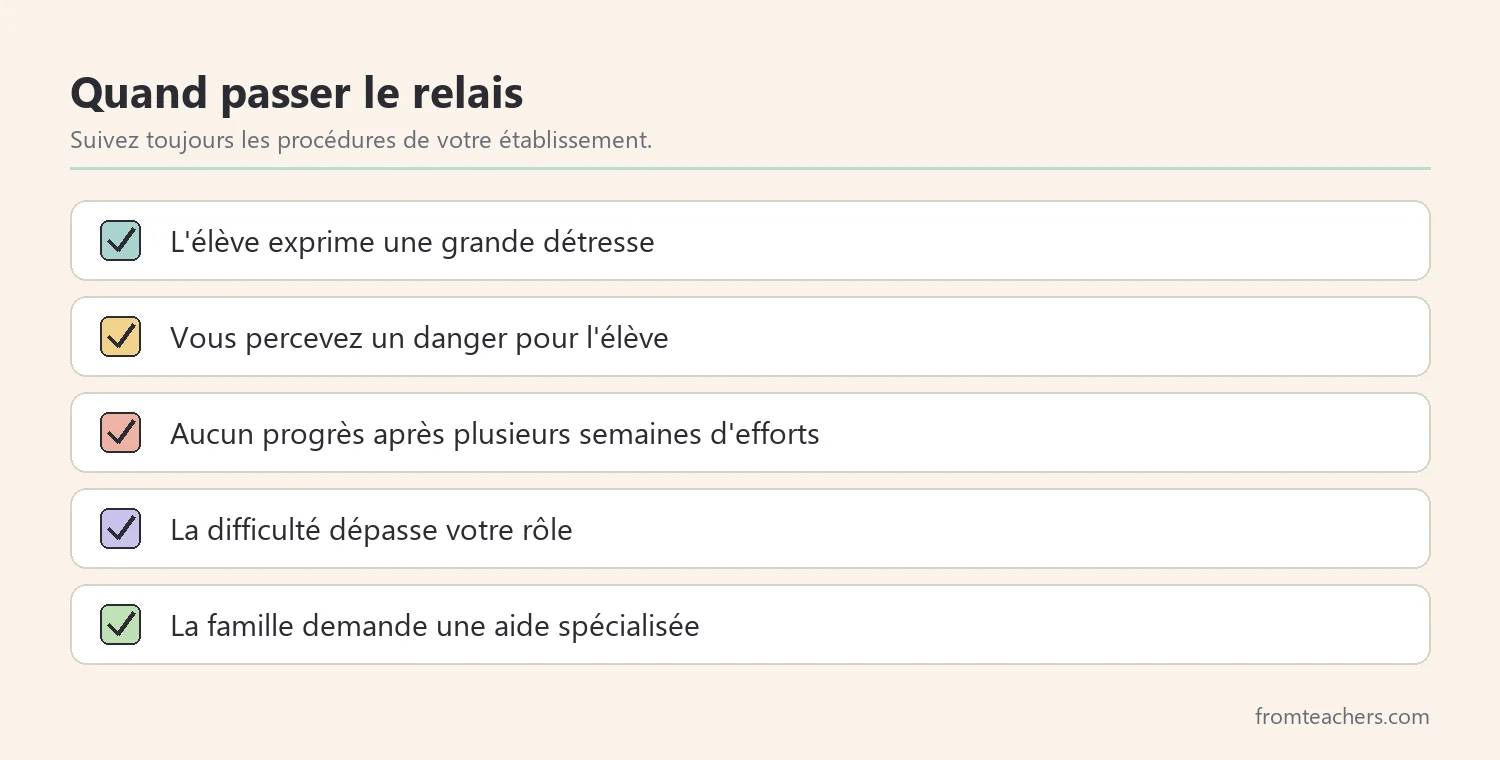 Signaux indiquant qu'il faut passer le relais à un professionnel