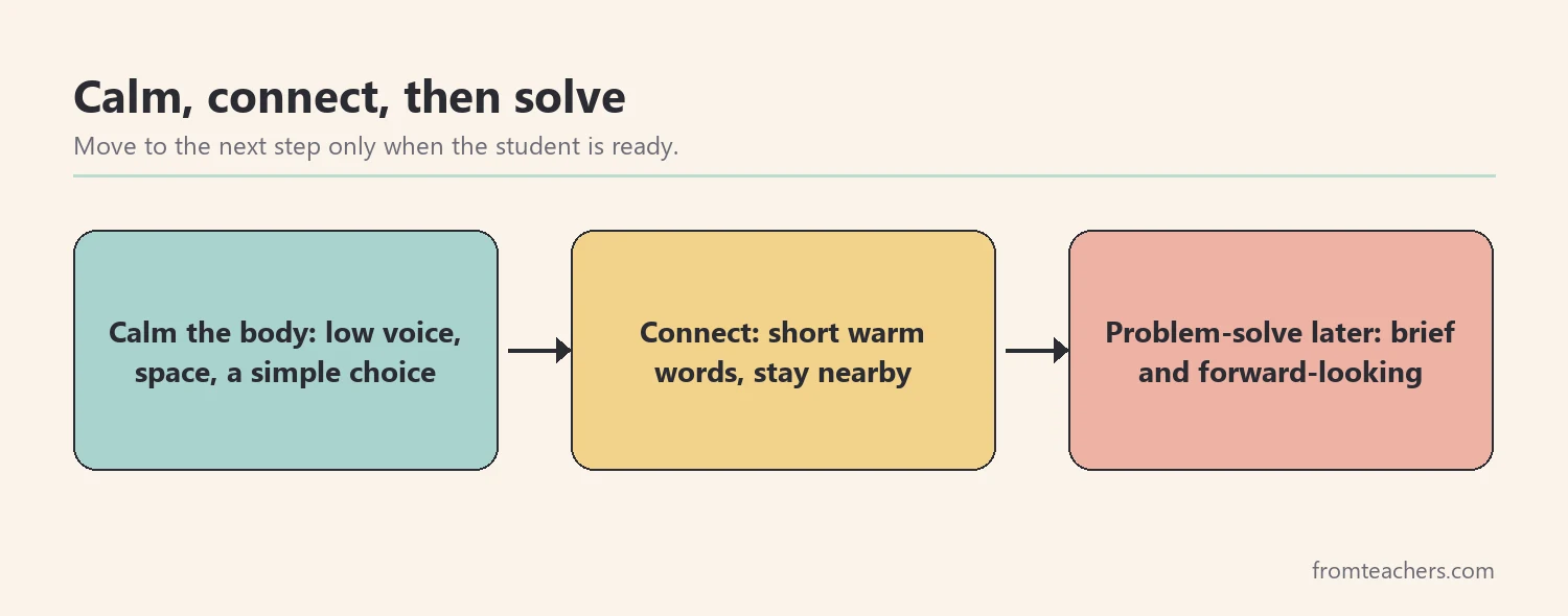 Three-step response sequence: calm the body, connect, then problem-solve