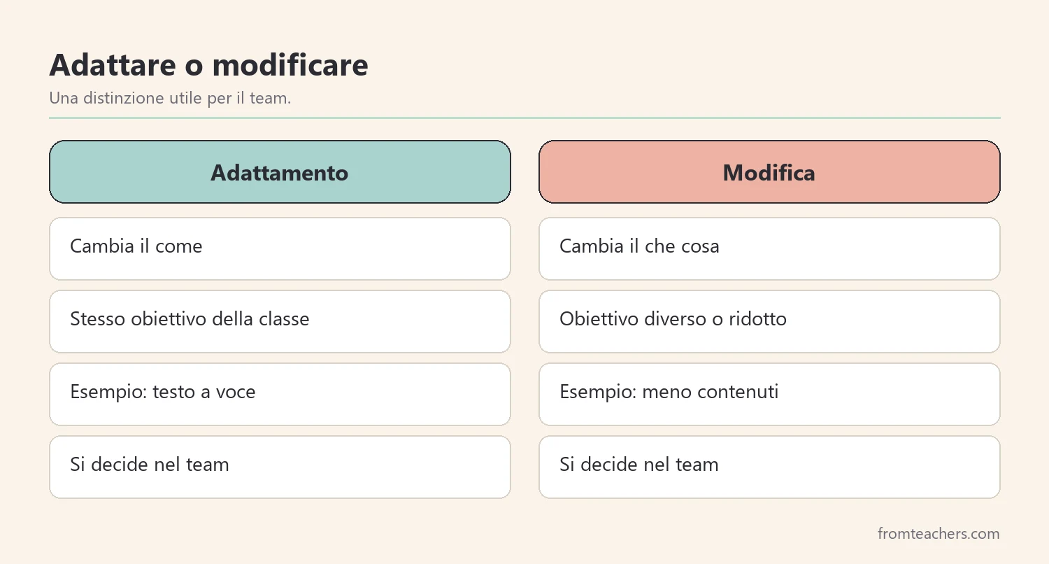 Confronto tra adattamento e modifica degli obiettivi didattici