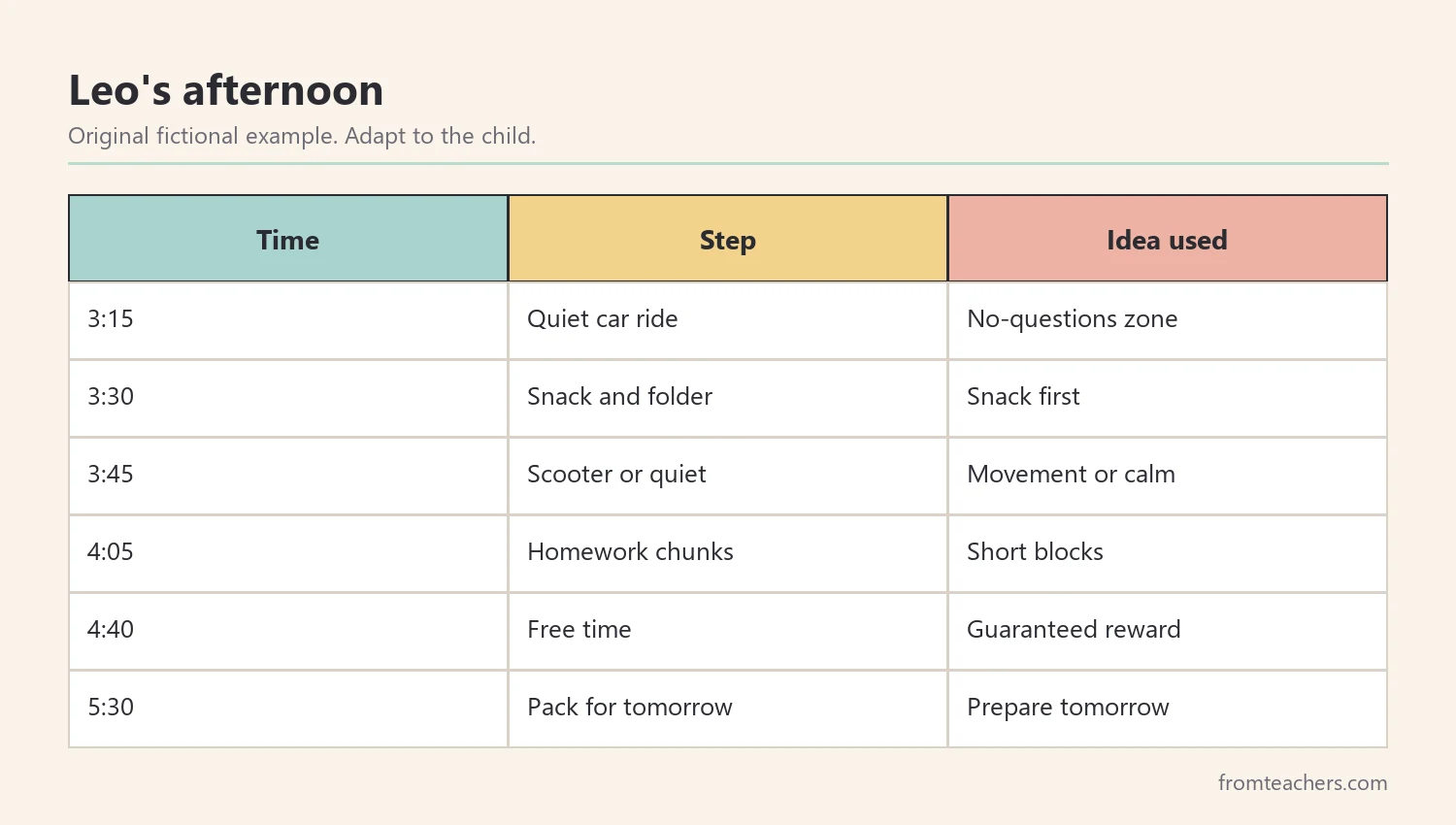 Data table of a fictional eight year old afternoon schedule using routine ideas