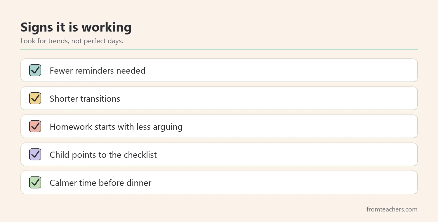 Checklist of signs that an after-school routine is working