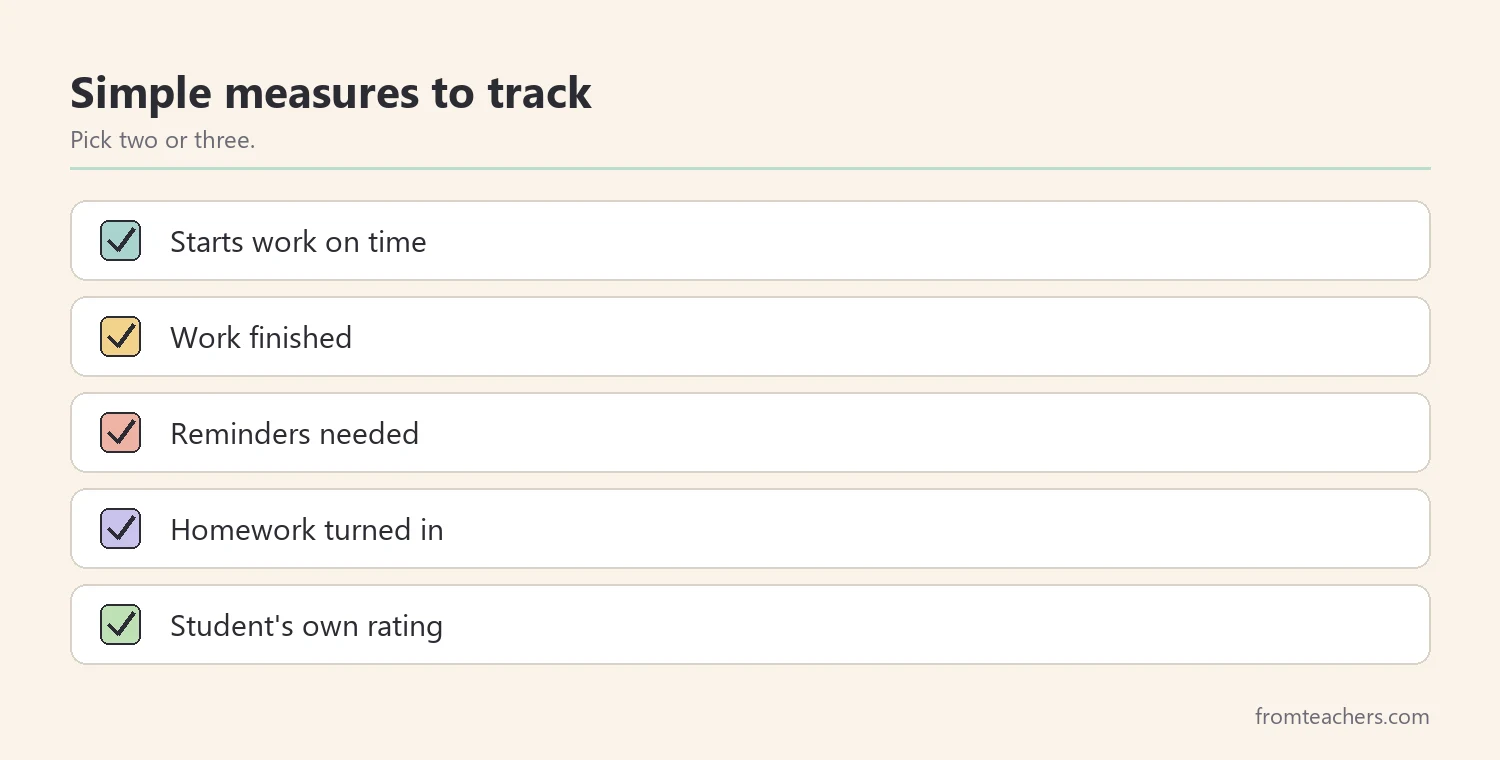 Checklist of simple measures for tracking ADHD accommodations