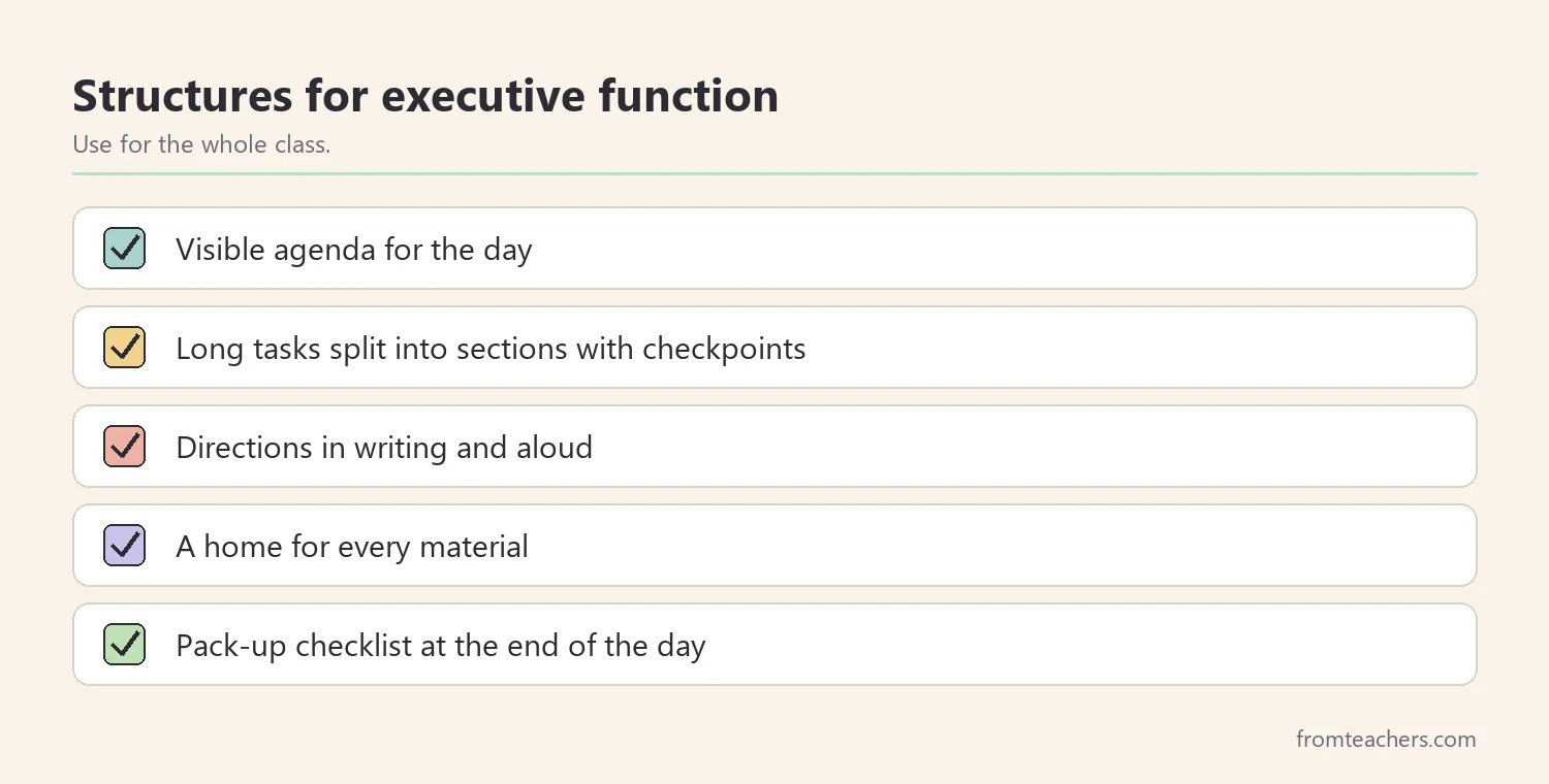Checklist of classroom structures that support executive function for students with ADHD