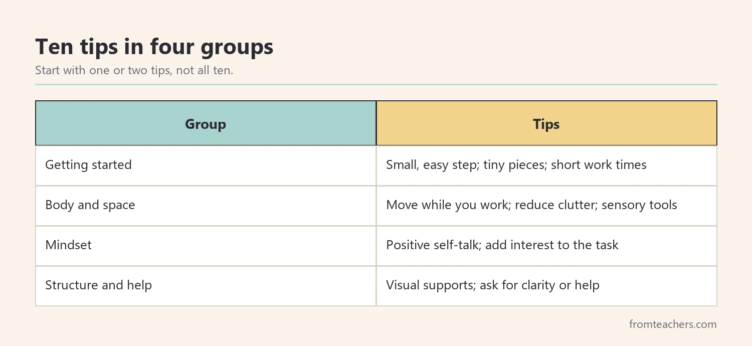 Table grouping ten focusing tips into four groups: getting started, body and space, mindset, and structure