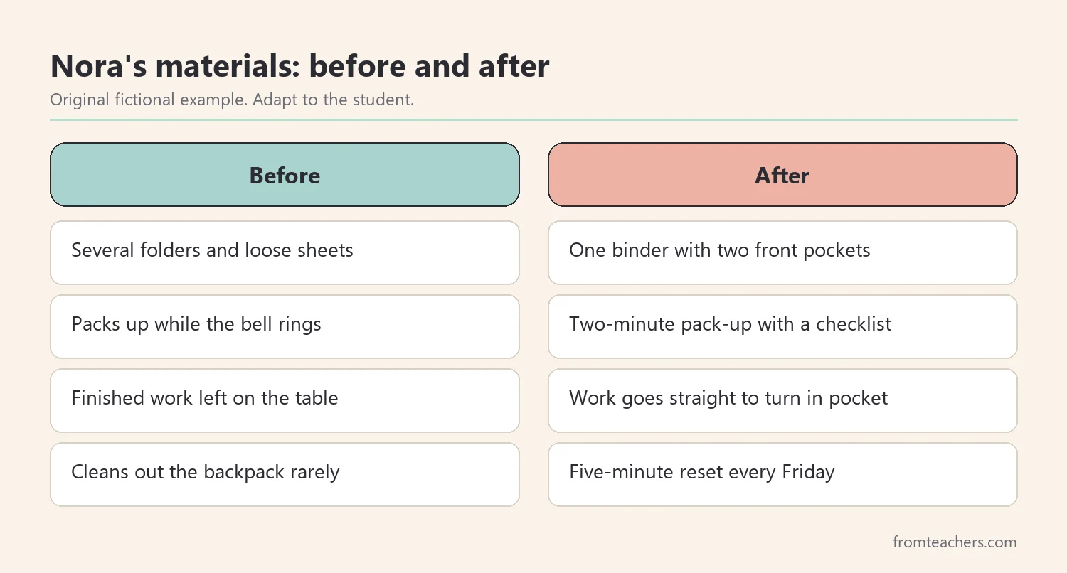 Comparison of Nora's materials before and after the binder system
