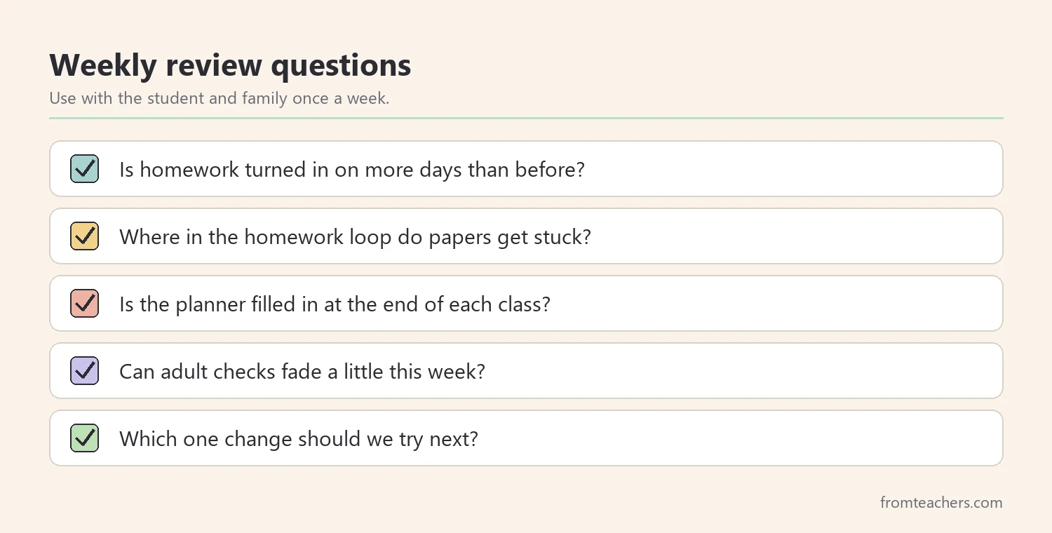 Checklist of weekly review questions for an organization system