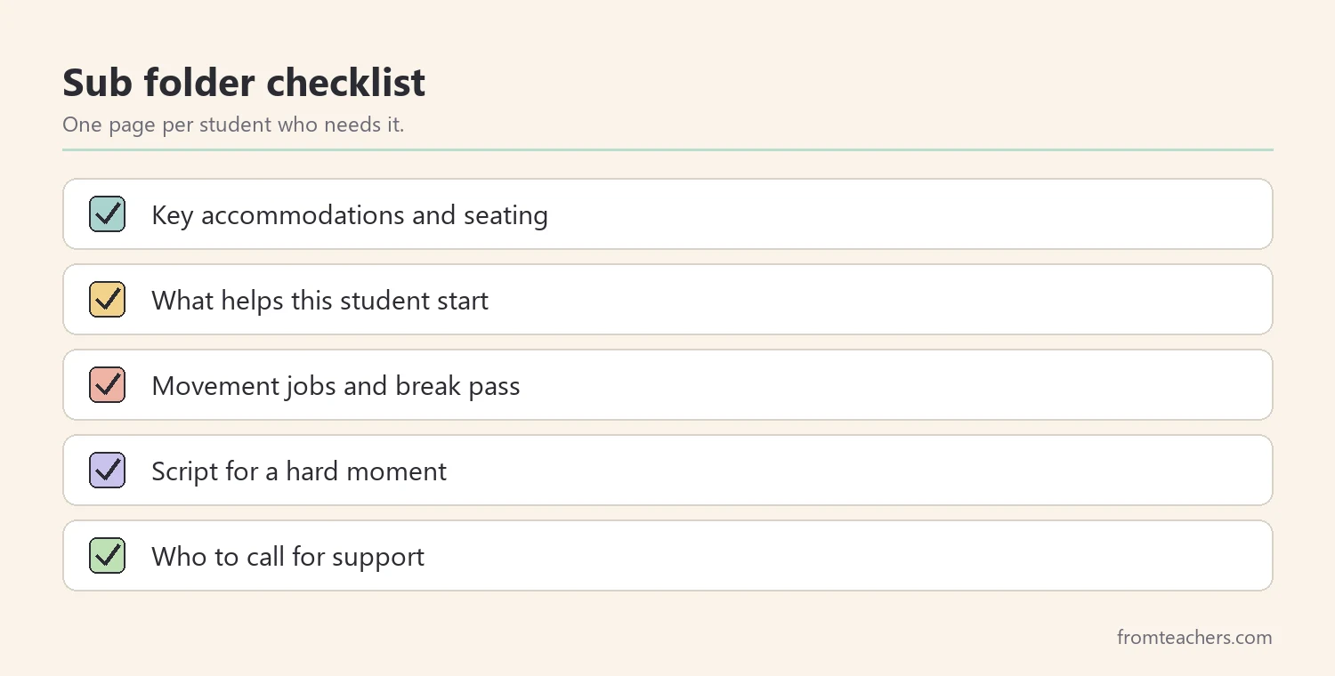Checklist of five items a regular teacher can leave in a sub folder for students with ADHD
