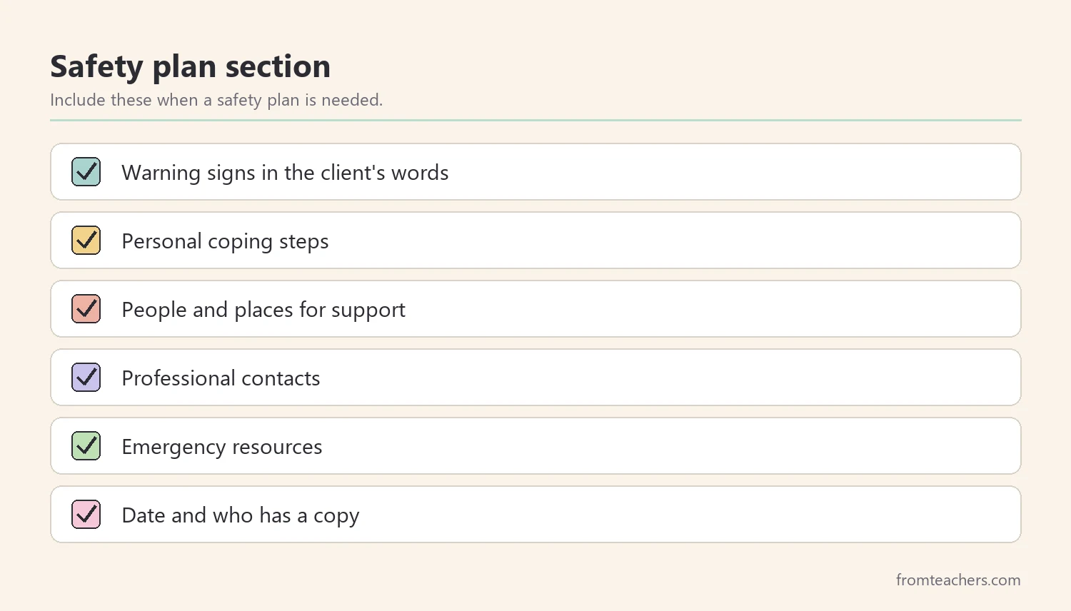 Checklist of elements in a safety plan section of therapy notes
