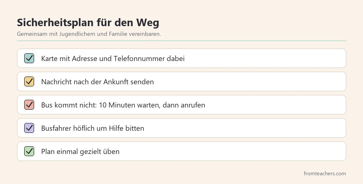 Checkliste für einen Sicherheitsplan bei selbstständigen Wegen