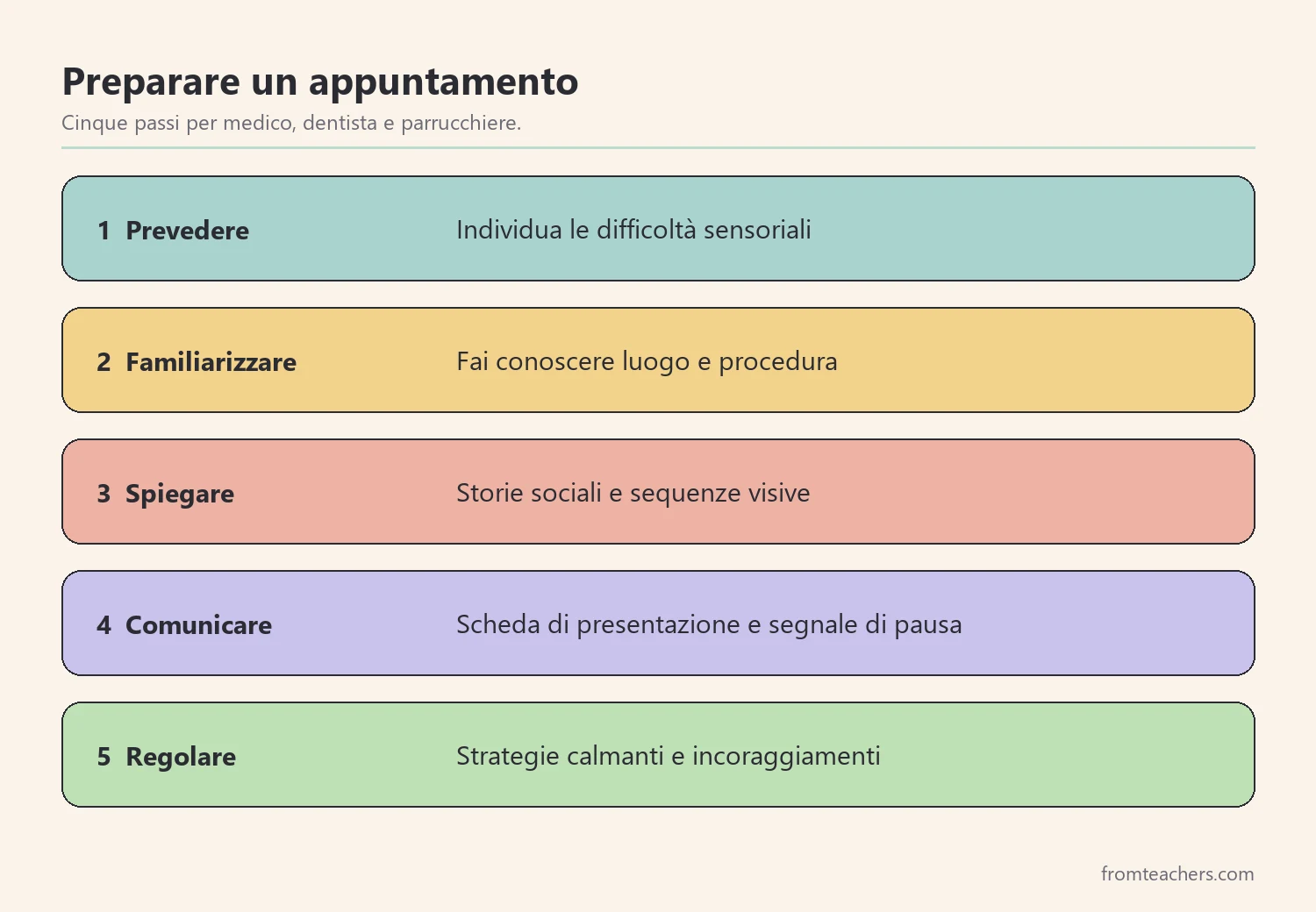 Cinque passi per preparare gli appuntamenti per bambini neurodivergenti