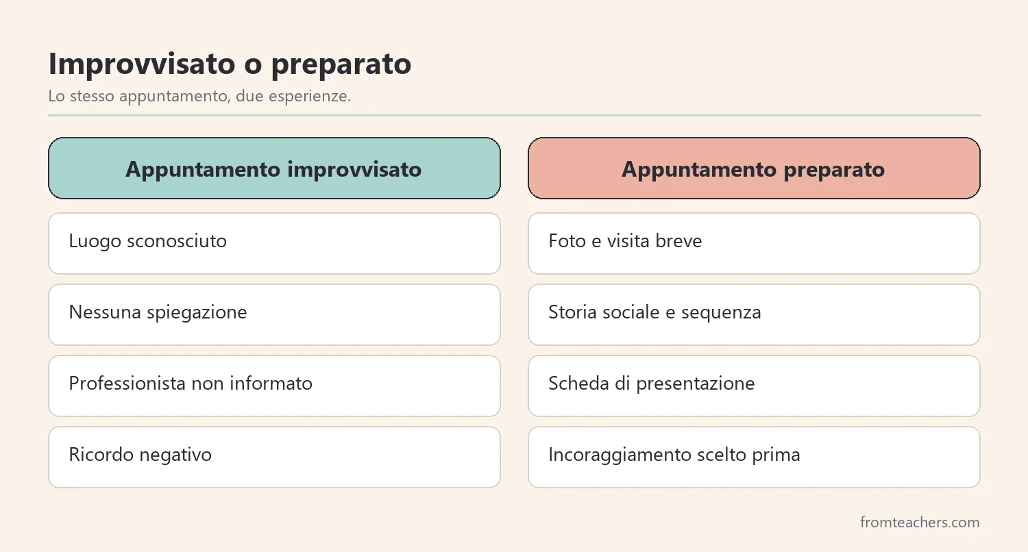 Confronto tra un appuntamento improvvisato e un appuntamento preparato
