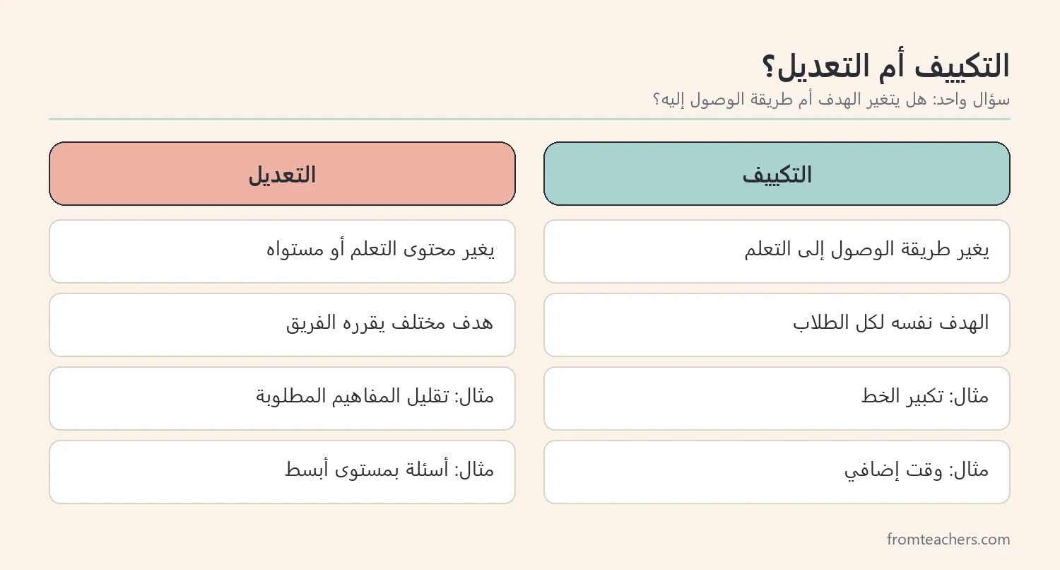 مقارنة بين التكييف والتعديل في التربية الخاصة