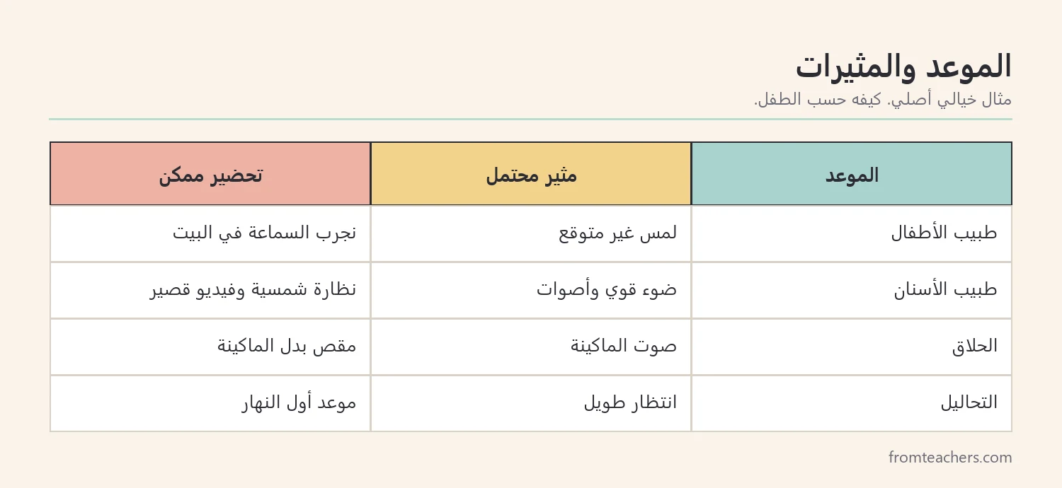 جدول يربط نوع الموعد بالمثيرات المحتملة وطريقة التحضير