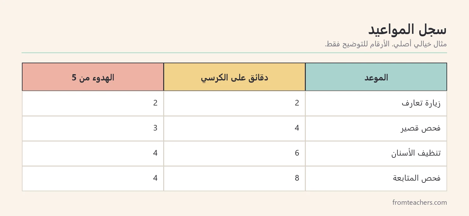 سجل لعدة مواعيد يبين مدة البقاء على الكرسي ومستوى الهدوء