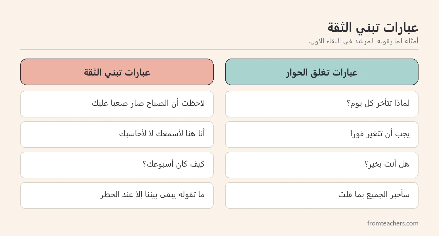 مقارنة بين عبارات تبني الثقة وعبارات تغلق الحوار مع الطالب