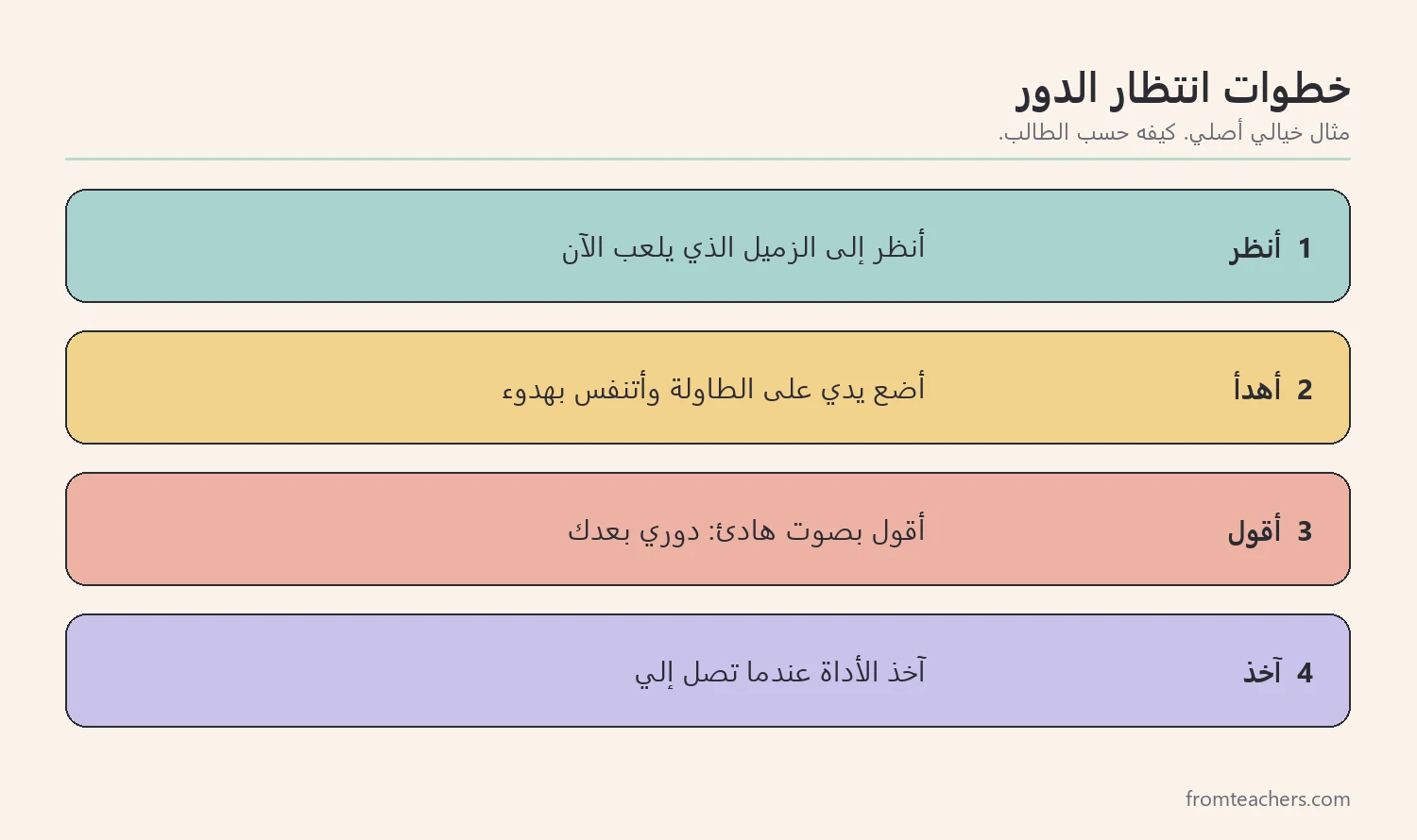أربع خطوات لتعليم مهارة انتظار الدور بنموذج واضح