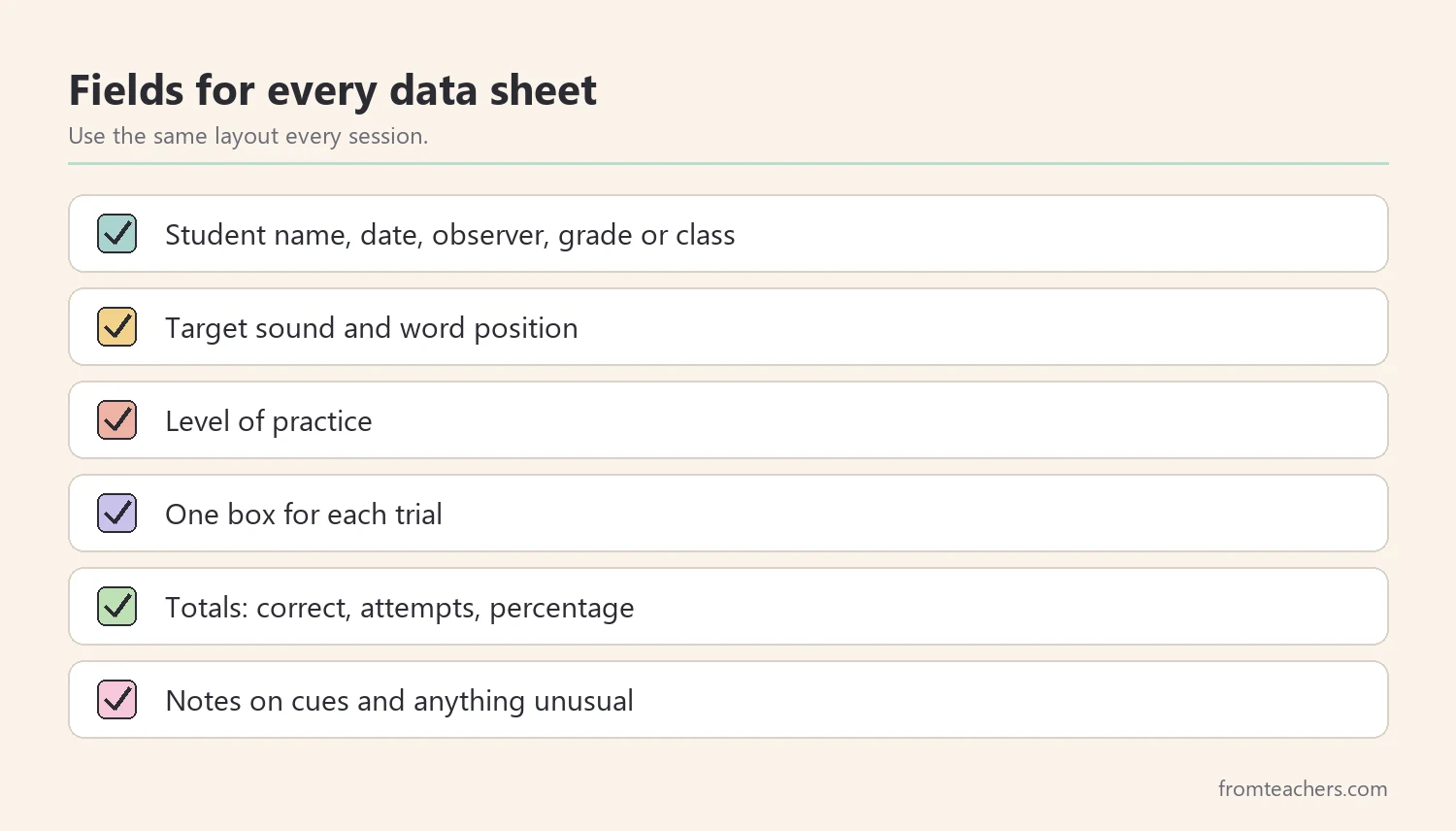 Checklist of fields to include on articulation data sheets