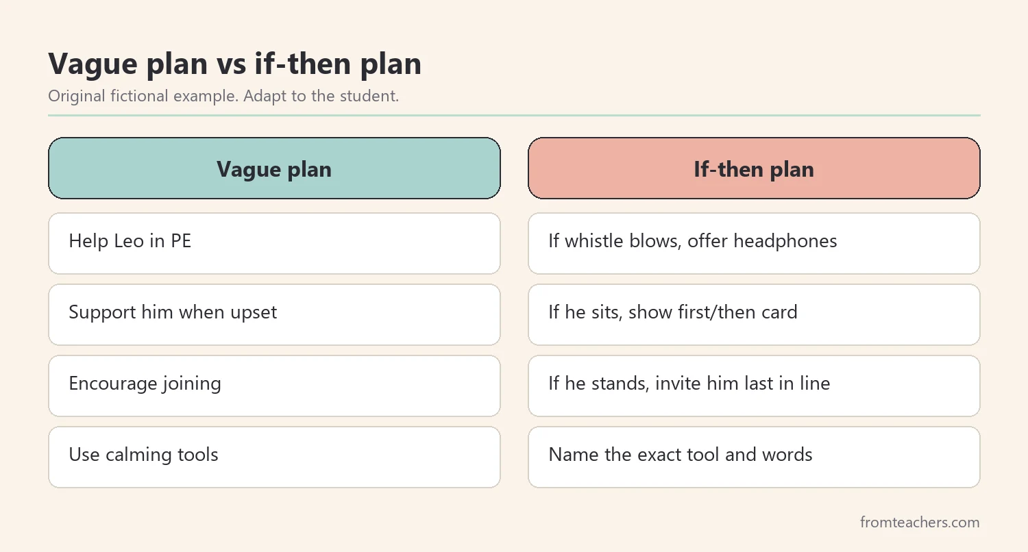 Comparison of a vague plan and a clear if-then plan for a fictional student in PE