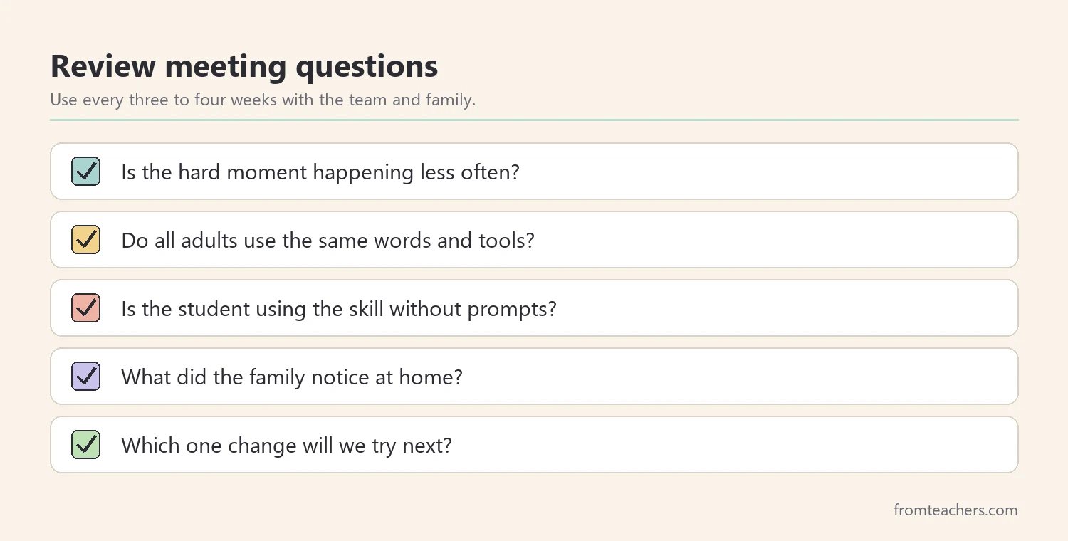 Checklist of review questions to ask about a student's if-then plan