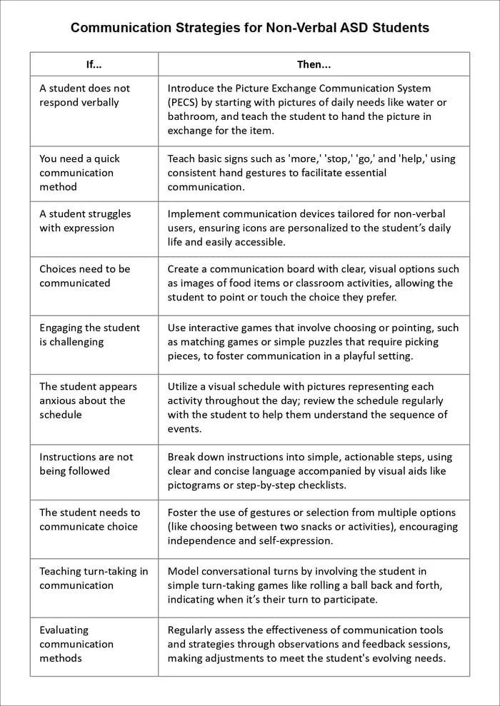 autism classroom strategies printable pages preview