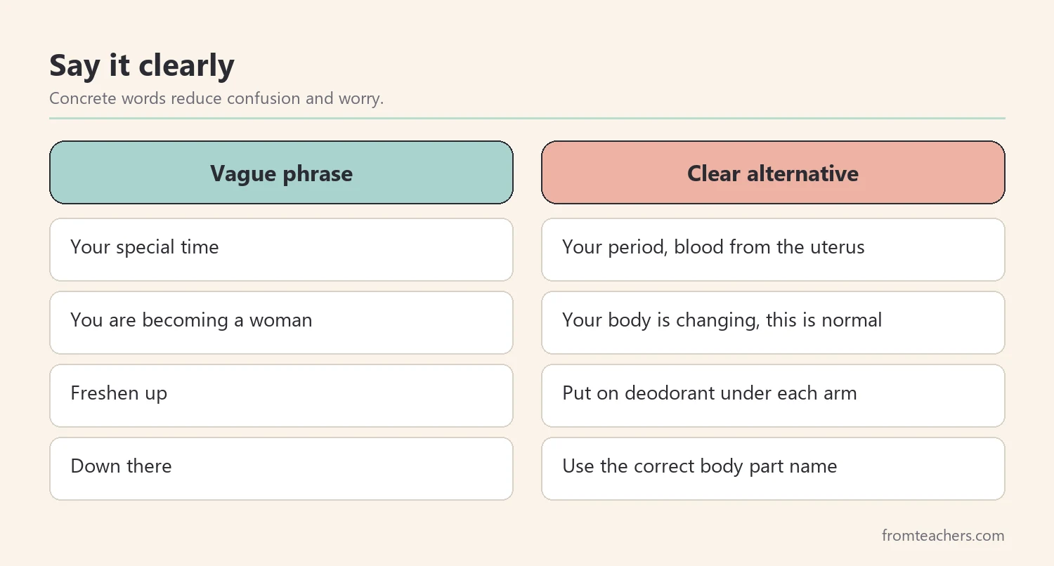 Comparison of vague puberty phrases and clear concrete alternatives