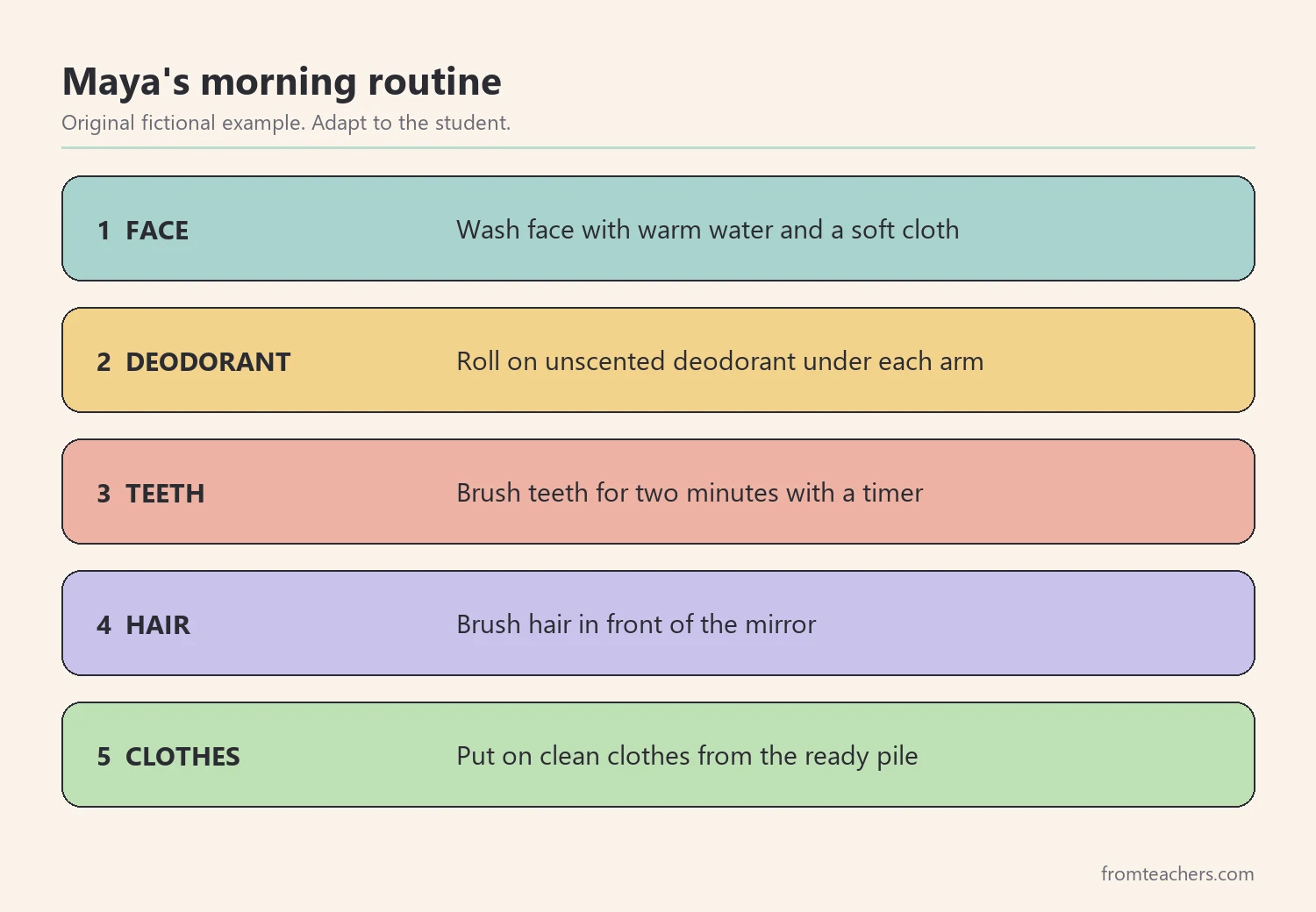 Numbered steps of a simple morning hygiene routine for a teen