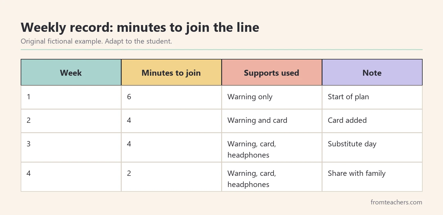 Fictional four-week record of minutes to join the lunch line