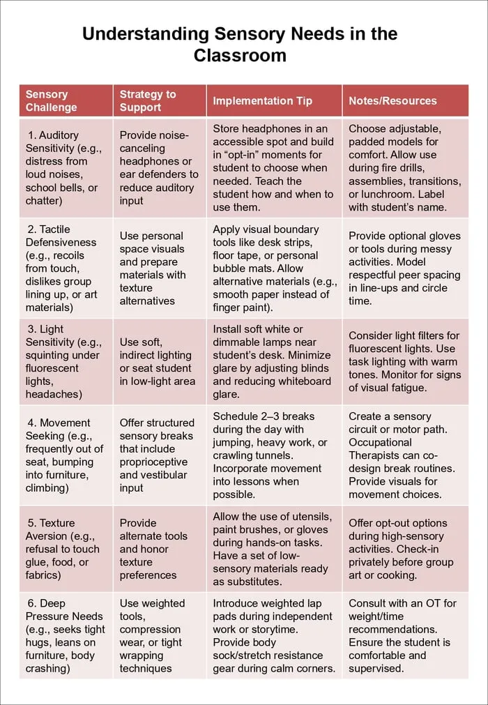 autism support strategies printable pages preview