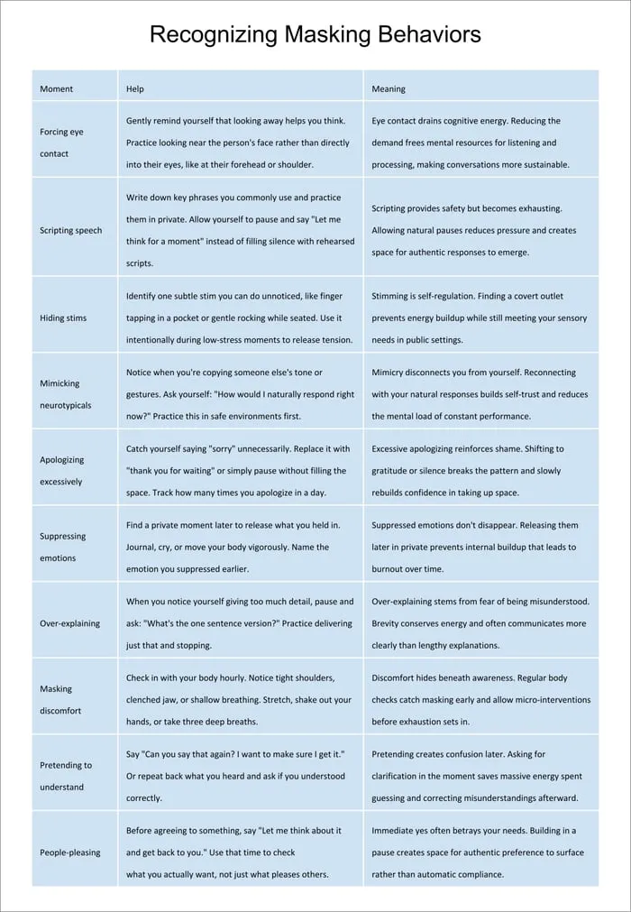 autistic burnout recovery printable pages preview