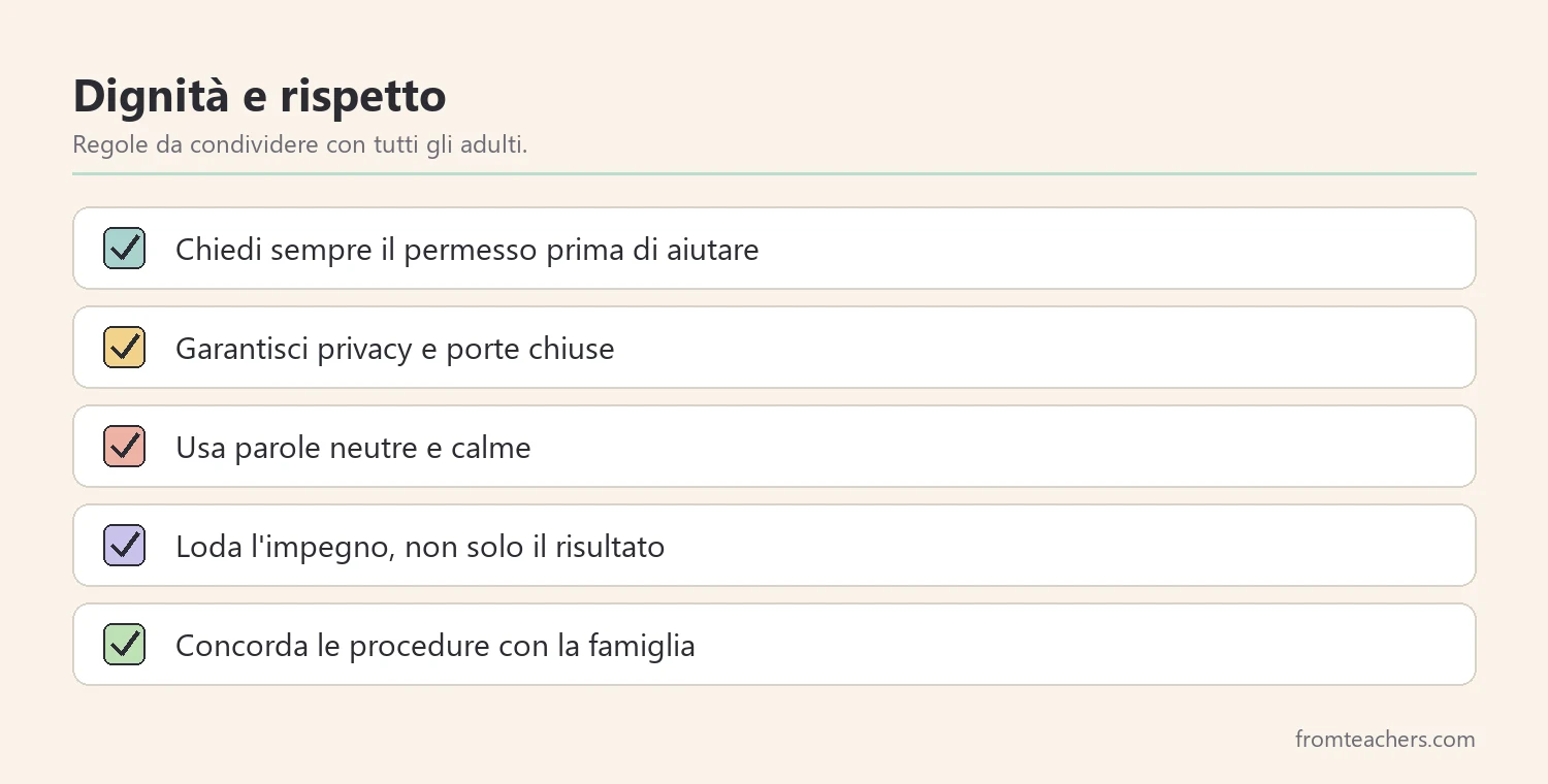 Lista di regole per garantire dignità e rispetto durante le routine di igiene