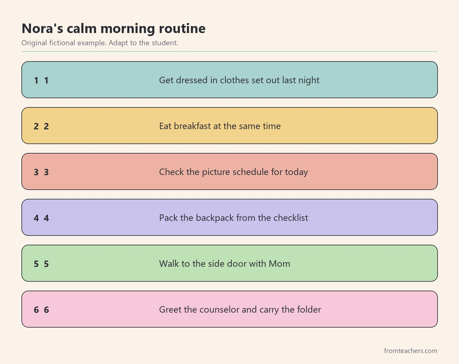 Six numbered steps of a fictional calm morning routine for a student with back to school anxiety