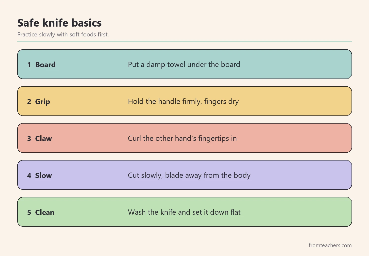 Steps for safe knife use from setting the board to cleaning the knife