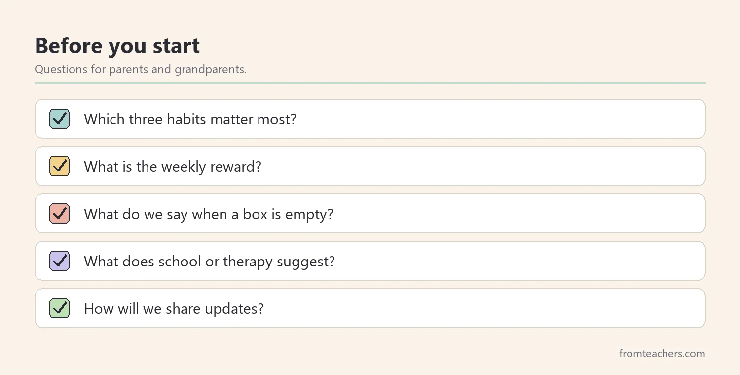 Checklist of five questions to agree on before starting a behavior chart for grandparents